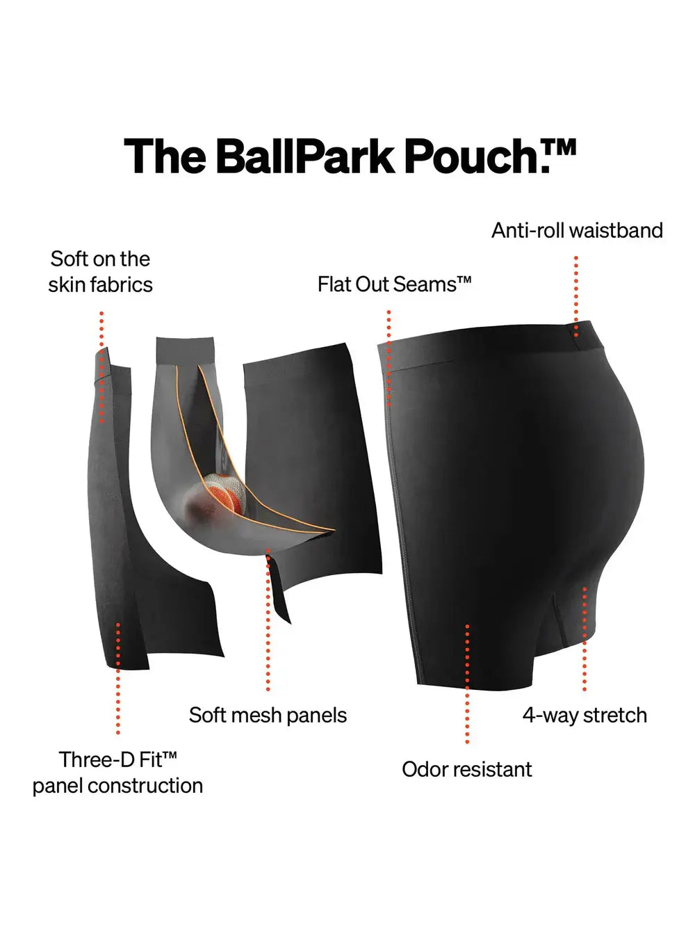Illustration of the BallPark Pouch features including anti-roll waistband and flat out seams for comfort.