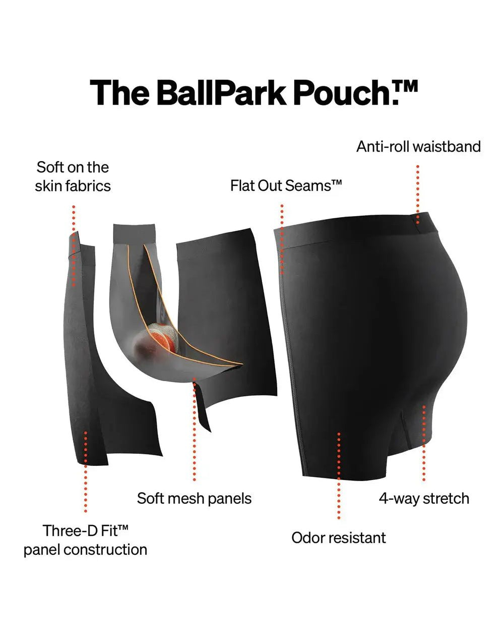 Illustration of the BallPark Pouch features including anti-roll waistband and flat out seams for comfort.